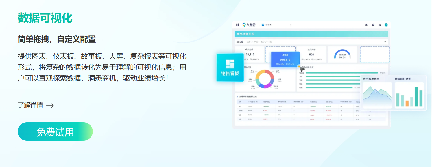 企业数字化转型：从数据孤岛到数据驱动，九数云如何让每一步都落地缩略图