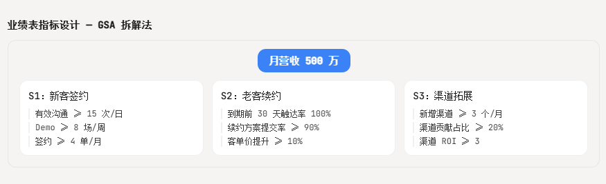 职场办公必备:业绩表模板搭建实用技巧插图2 职场办公必备:业绩表模板搭建实用技巧插图2