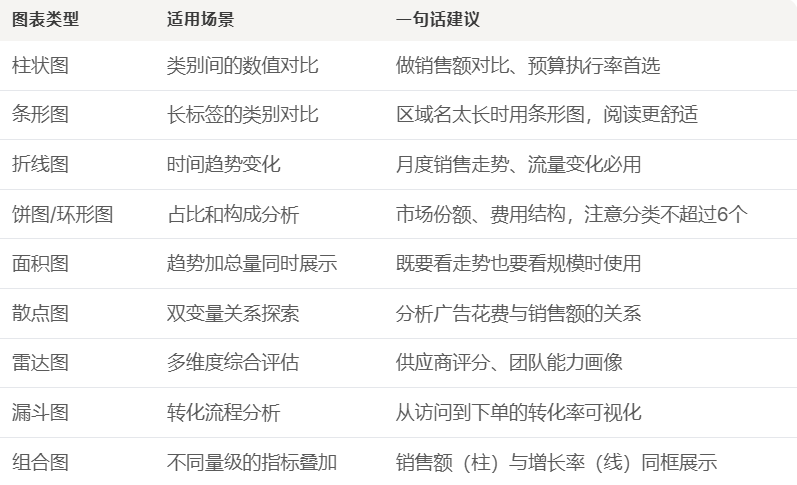 告别安装!免费在线图表制作教程,3分钟搞定专业数据图表插图2 告别安装!免费在线图表制作教程,3分钟搞定专业数据图表插图2