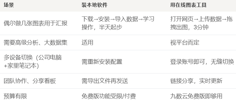 告别安装!免费在线图表制作教程,3分钟搞定专业数据图表插图 告别安装!免费在线图表制作教程,3分钟搞定专业数据图表插图