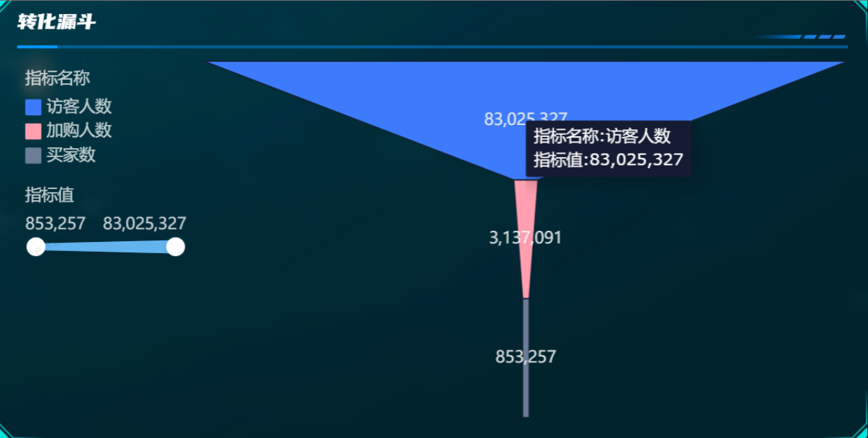 电商数据不是看得多，而是看得对：一套“电商五看 + 15 条底层逻辑”插图3