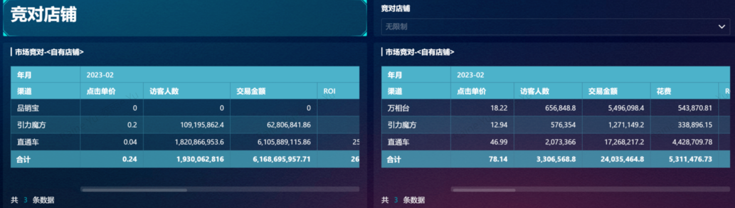 电商数据不是看得多，而是看得对：一套“电商五看 + 15 条底层逻辑”插图1