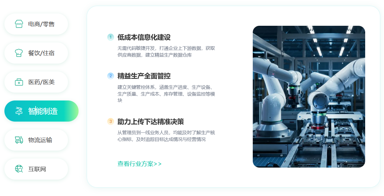 大数据应用未来趋势:低门槛落地赋能企业业务数字化插图1 大数据应用未来趋势:低门槛落地赋能企业业务数字化插图1