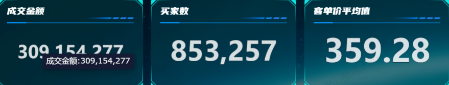 电商数据不是看得多，而是看得对：一套“电商五看 + 15 条底层逻辑”插图