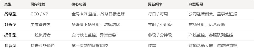 管理驾驶舱是面子工程?一文讲透管理驾驶舱的真正价值与搭建方法插图1 管理驾驶舱是面子工程?一文讲透管理驾驶舱的真正价值与搭建方法插图1