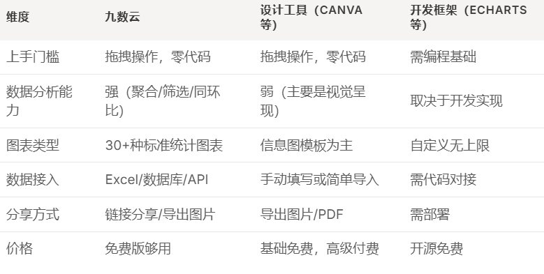 告别安装!免费在线图表制作教程,3分钟搞定专业数据图表插图4 告别安装!免费在线图表制作教程,3分钟搞定专业数据图表插图4