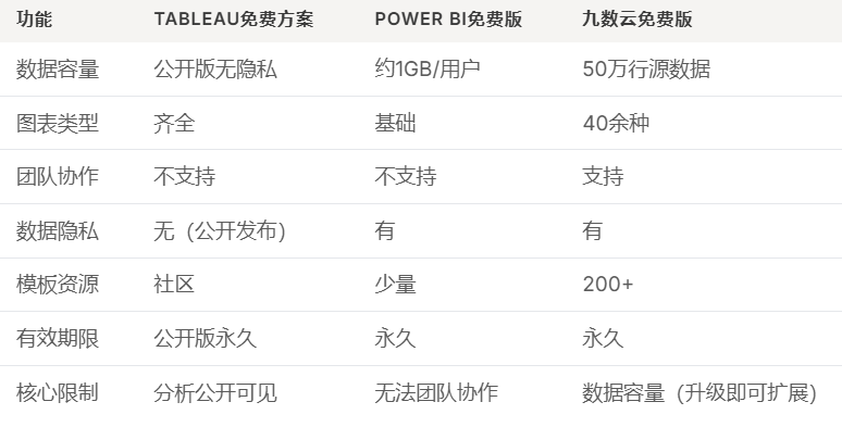 Tableau和Power BI学习成本太高?试试这个免费在线数据分析工具插图10 Tableau和Power BI学习成本太高?试试这个免费在线数据分析工具插图10