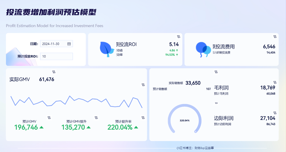 Tableau和Power BI学习成本太高?试试这个免费在线数据分析工具插图5 Tableau和Power BI学习成本太高?试试这个免费在线数据分析工具插图5