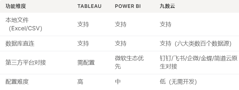 Tableau和Power BI学习成本太高?试试这个免费在线数据分析工具插图3 Tableau和Power BI学习成本太高?试试这个免费在线数据分析工具插图3