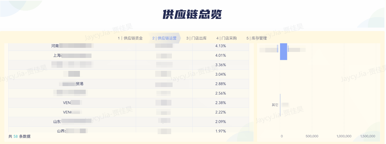 餐饮行业:比特堡插图2 餐饮行业:比特堡插图2