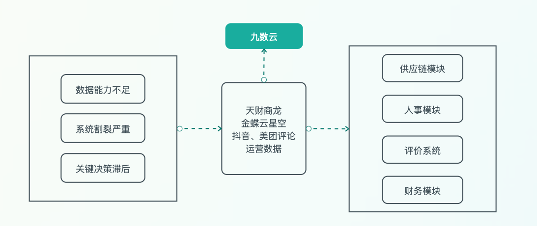 餐饮行业:比特堡插图1 餐饮行业:比特堡插图1