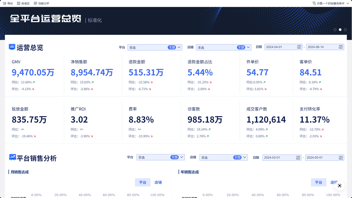 营销数据 从 OAIPL 理解电商推流的底层逻辑：看懂人群，才算看懂推广本质