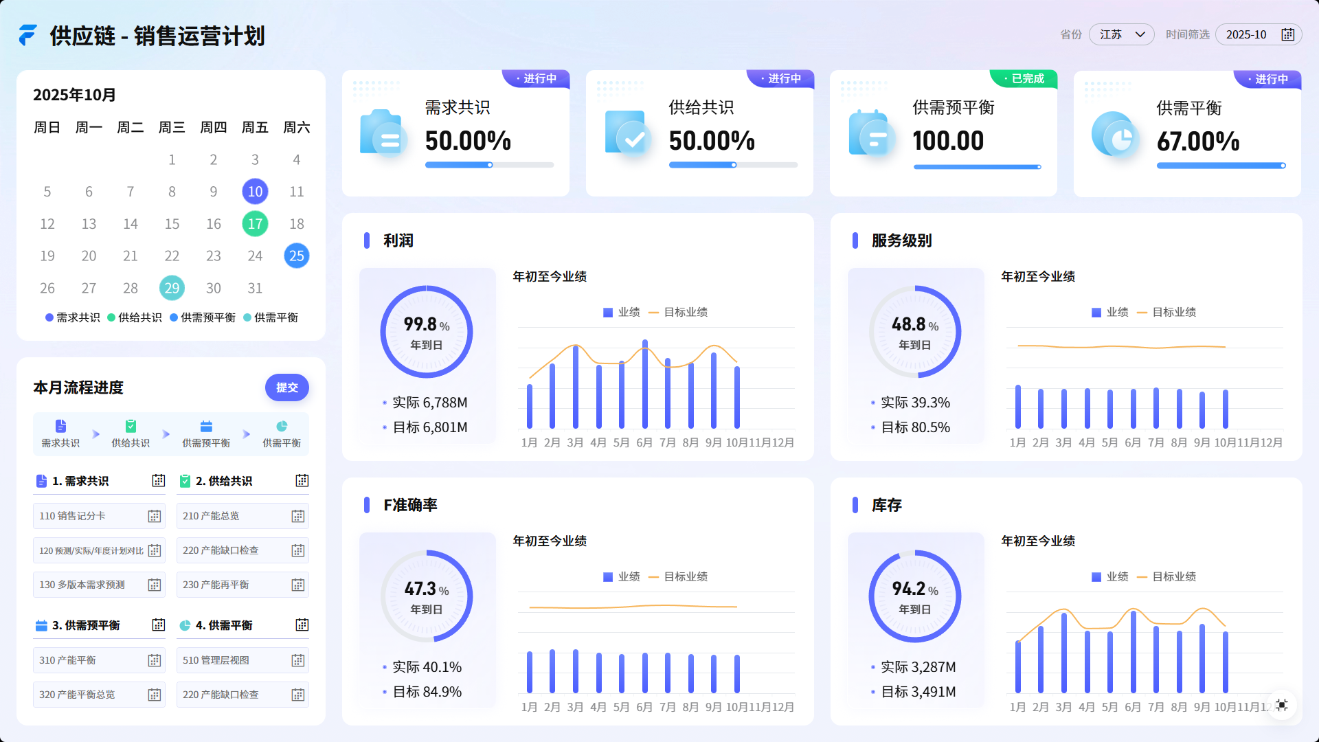 销售分析报表只会看同比环比?你out了!插图1 销售分析报表只会看同比环比?你out了!插图1