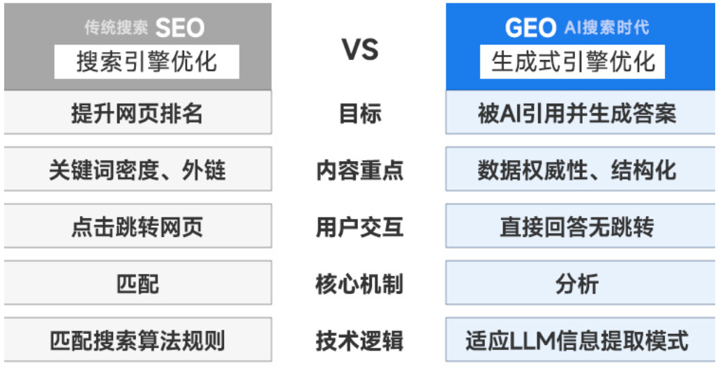 在线bi工具 GEO五步法，让AI优先推荐你的零售品牌插图1