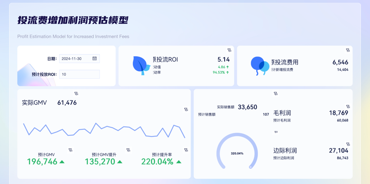 营销数据 从 OAIPL 理解电商推流的底层逻辑:看懂人群,才算看懂推广本质插图2 营销数据 从 OAIPL 理解电商推流的底层逻辑:看懂人群,才算看懂推广本质插图2