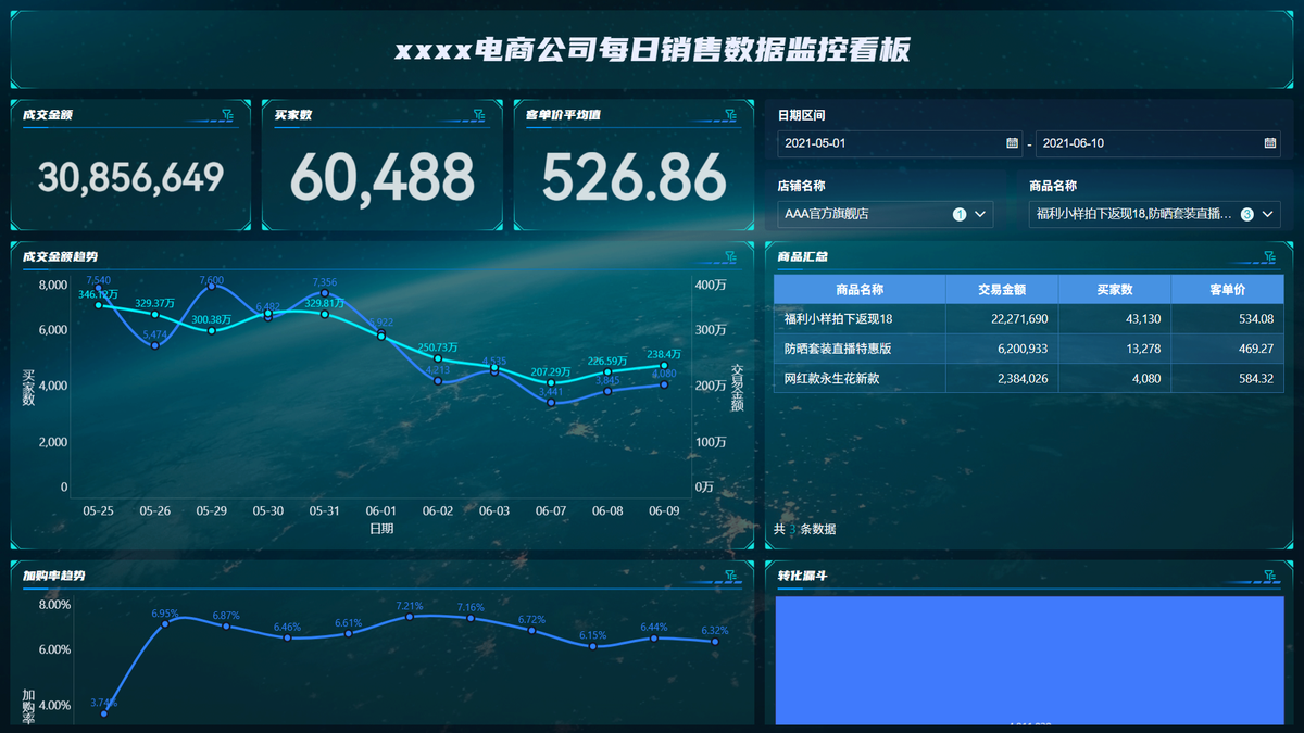 电商数据运营——从痛点到落地:一站式解决投流、佣金、进货三大税务难题插图1 电商数据运营——从痛点到落地:一站式解决投流、佣金、进货三大税务难题插图1