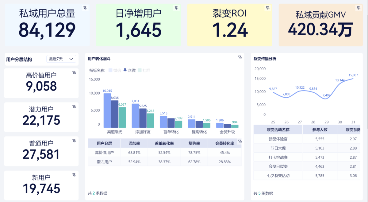 电商客户分析怎么做？6大核心分析维度，搭建用户精细化运营体系缩略图