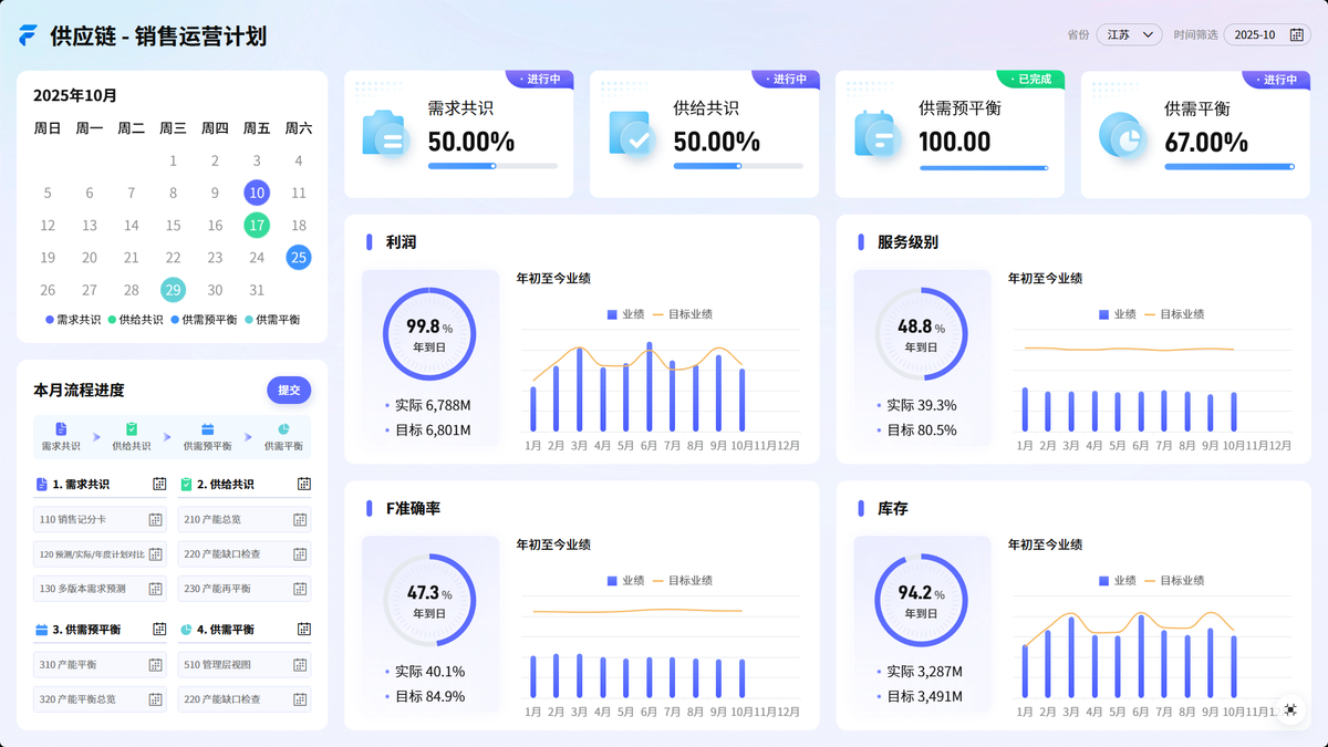 销售分析报表只会看同比环比？你out了！插图1