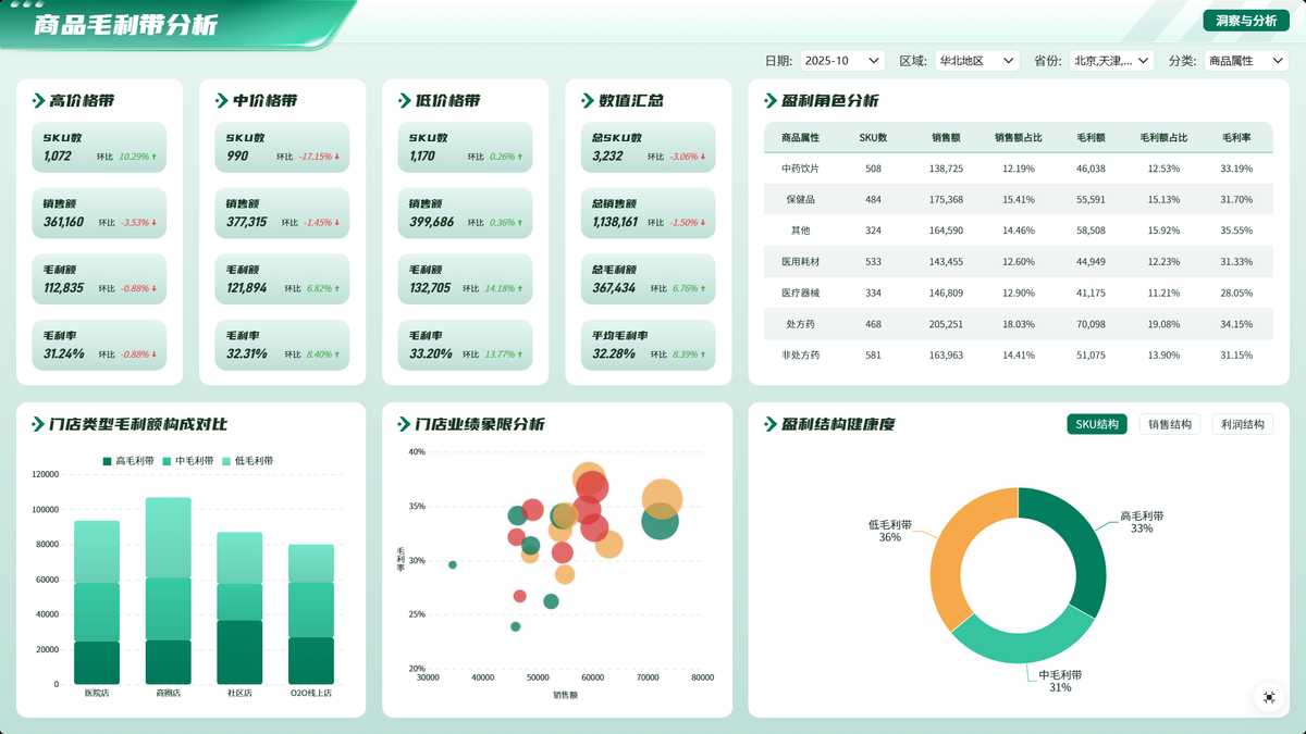 天猫数据分析——吃透这4个商品分析模型,你的货品管理能力直接碾压同行!插图1 天猫数据分析——吃透这4个商品分析模型,你的货品管理能力直接碾压同行!插图1