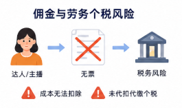 电商数据运营——从痛点到落地:一站式解决投流、佣金、进货三大税务难题插图1 电商数据运营——从痛点到落地:一站式解决投流、佣金、进货三大税务难题插图1