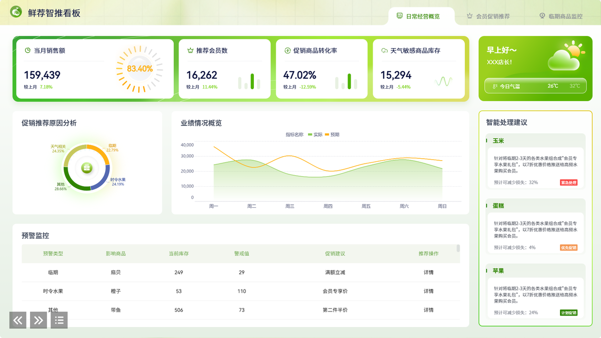 天猫数据分析——吃透这4个商品分析模型，你的货品管理能力直接碾压同行！