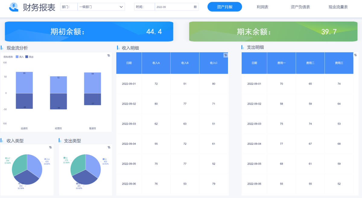 分析报表怎么做?告别写满页数据!一文讲清领导真正想看的 5 大分析维度插图 分析报表怎么做?告别写满页数据!一文讲清领导真正想看的 5 大分析维度插图