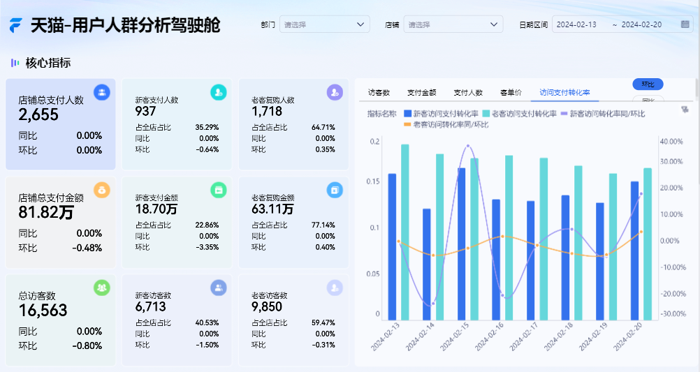 电商客户分析怎么做？6大核心分析维度，搭建用户精细化运营体系插图1
