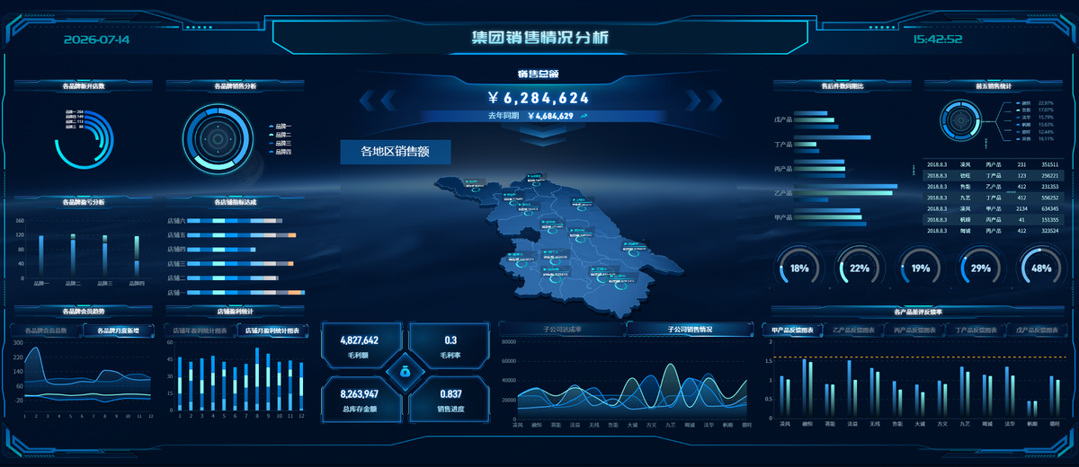 销售分析报表只会看同比环比？你out了！