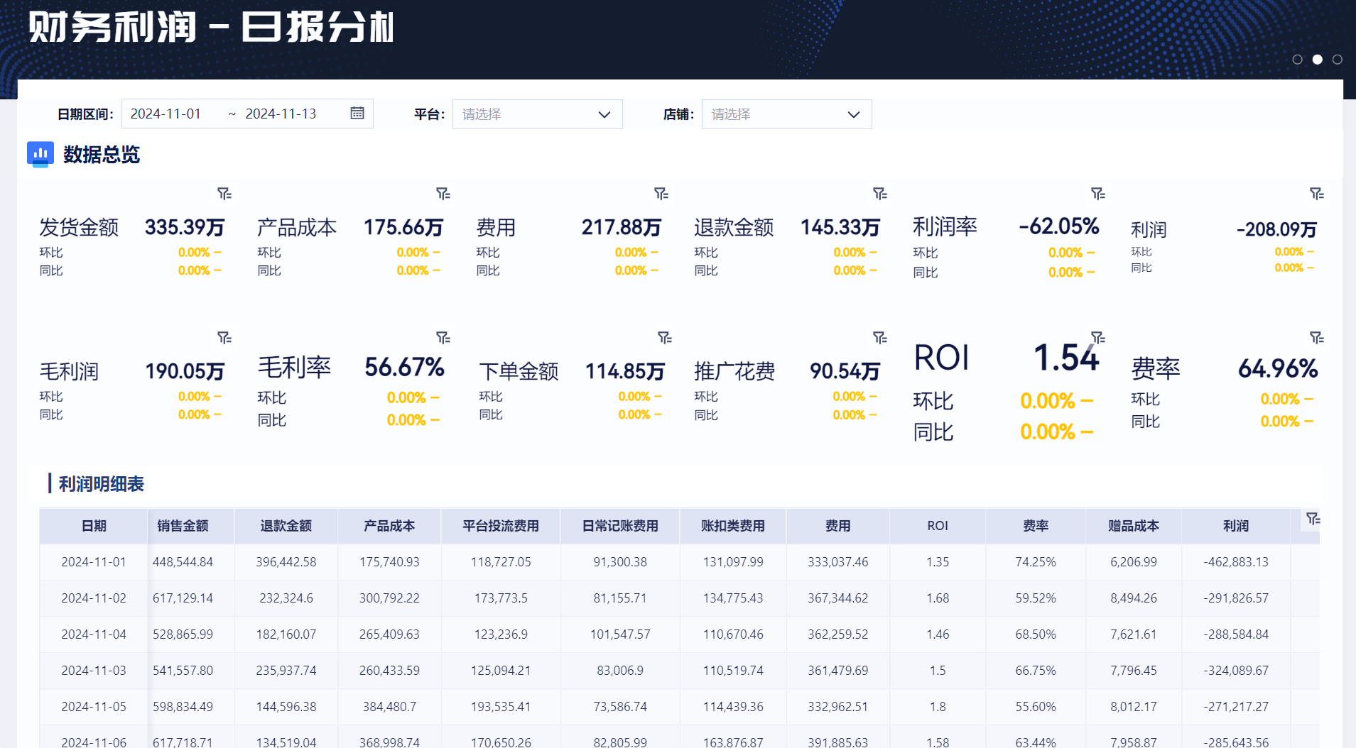 分析报表怎么做?告别写满页数据!一文讲清领导真正想看的 5 大分析维度插图1 分析报表怎么做?告别写满页数据!一文讲清领导真正想看的 5 大分析维度插图1