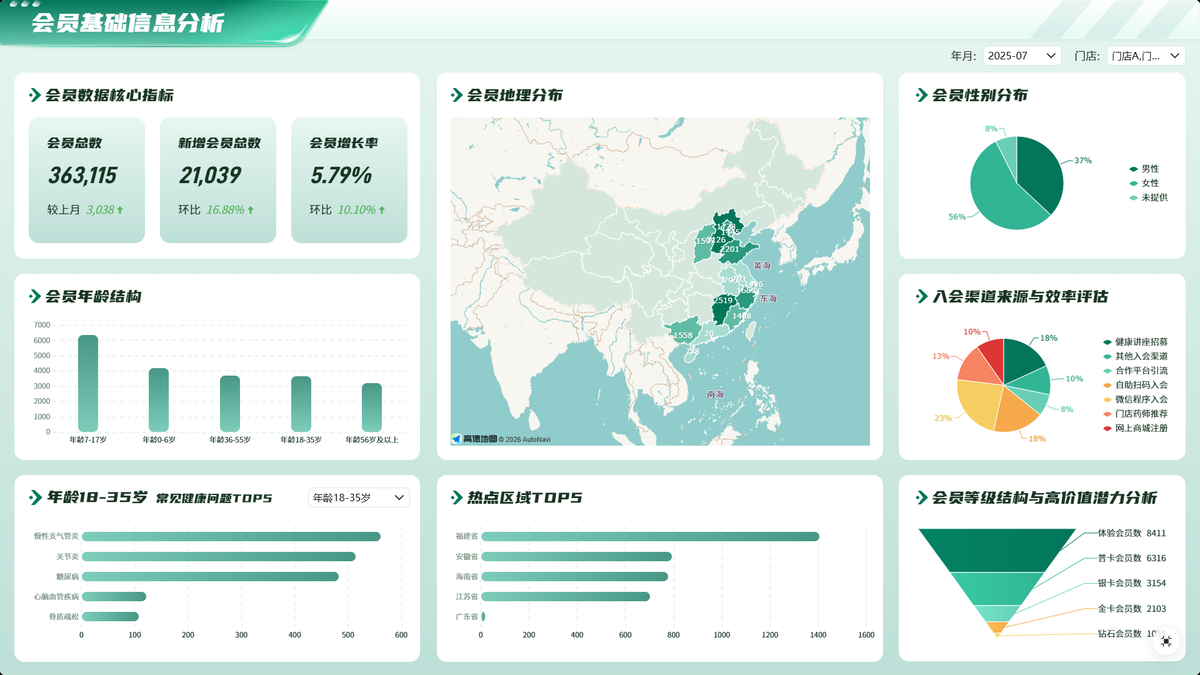 报表统计怎么做 90%的零售企业都在用的BI工具：提升经营效率的关键！插图1