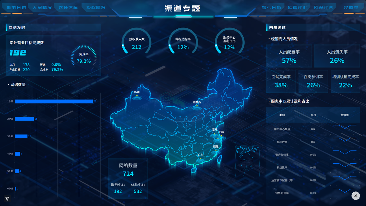 经营数据分析之如何用渠道分析，看懂一家零售企业的真实盈利能力？
