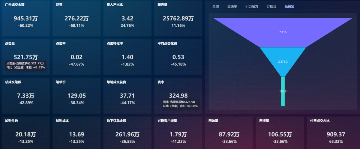 电商数据运营——从痛点到落地:一站式解决投流、佣金、进货三大税务难题插图 电商数据运营——从痛点到落地:一站式解决投流、佣金、进货三大税务难题插图