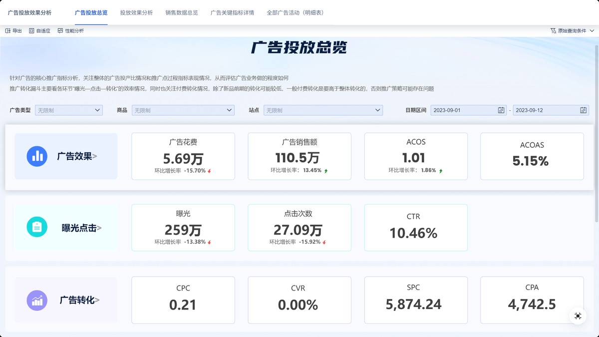营销数据 从 OAIPL 理解电商推流的底层逻辑:看懂人群,才算看懂推广本质插图3 营销数据 从 OAIPL 理解电商推流的底层逻辑:看懂人群,才算看懂推广本质插图3