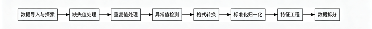 企业经营数据—数据分析最大的坑:只会堆图表,不懂找根因插图2 企业经营数据—数据分析最大的坑:只会堆图表,不懂找根因插图2