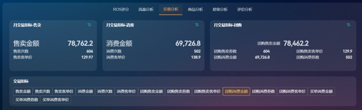 门店经营复盘怎么做?5个维度教你快速复盘店铺运营插图1 门店经营复盘怎么做?5个维度教你快速复盘店铺运营插图1