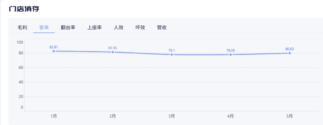 门店店长每天都要干什么？这份打磨多年的数据对比工作清单请收好！插图2