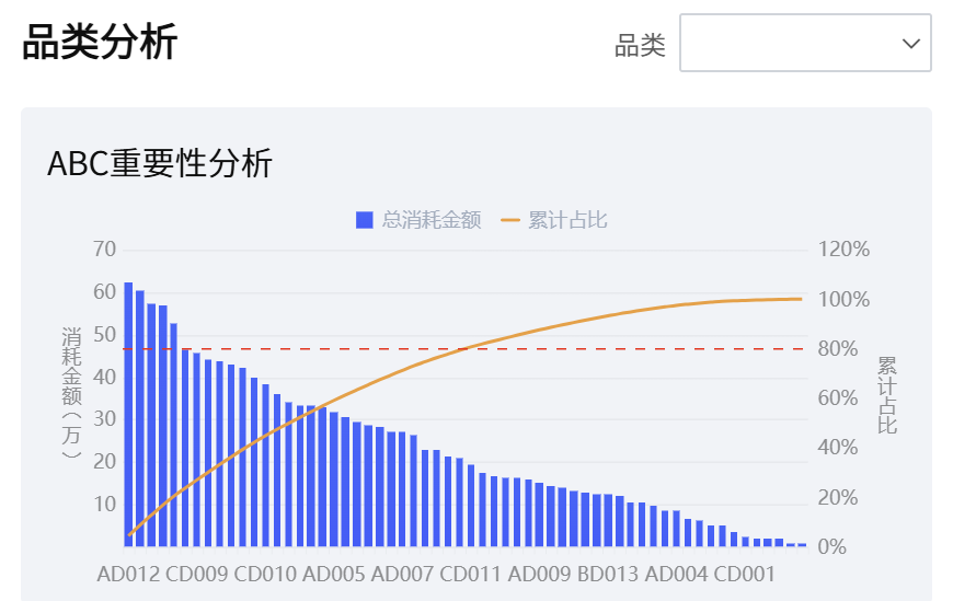 拼多多数据分析—库存健康分析四步法:看结构、算周转、查呆滞、定策略插图1 拼多多数据分析—库存健康分析四步法:看结构、算周转、查呆滞、定策略插图1