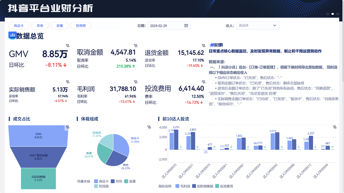 九数云电商运营必看的数据清单:日报、周报、月报到底看什么插图1 九数云电商运营必看的数据清单:日报、周报、月报到底看什么插图1