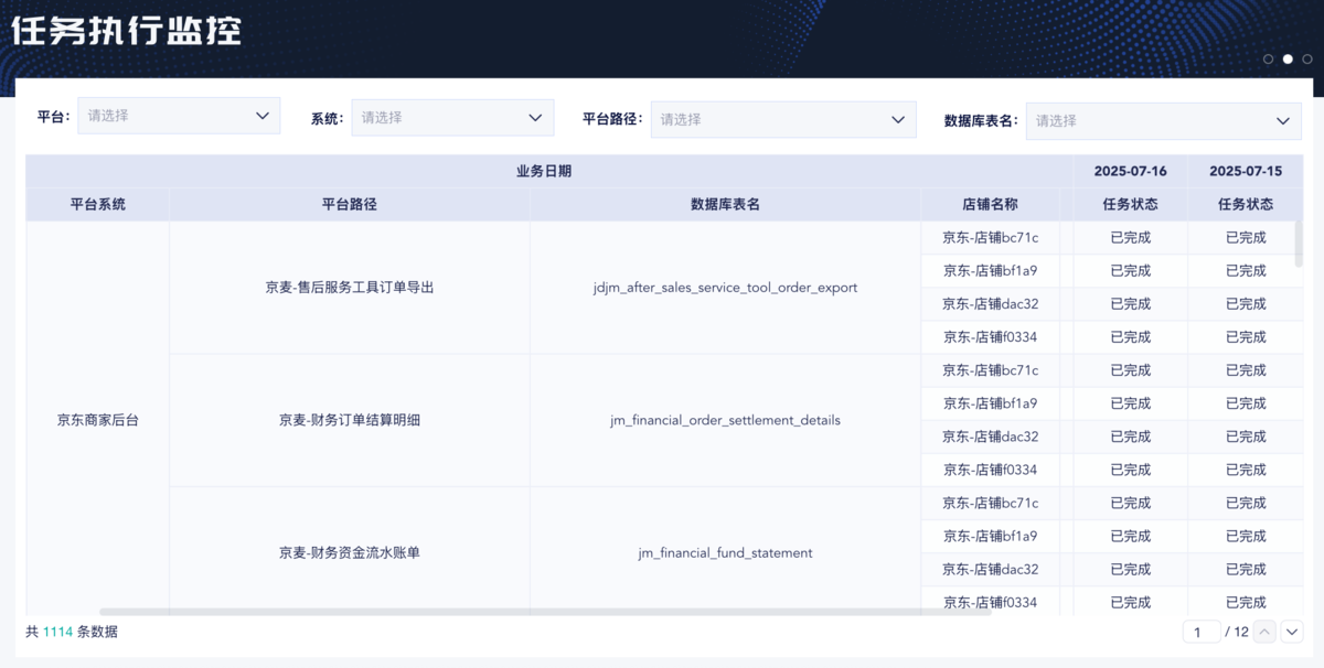 淘宝第三方数据分析软件—20多个店铺的数据，还要一个个下载吗？一文讲清大数据量电商企业自动取数方法