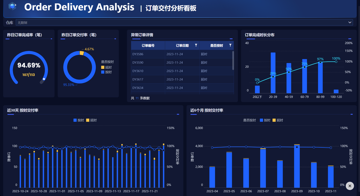 电商数据查询—干了多年库存,WorkBuddy让我懂了什么叫“不存”插图2 电商数据查询—干了多年库存,WorkBuddy让我懂了什么叫“不存”插图2