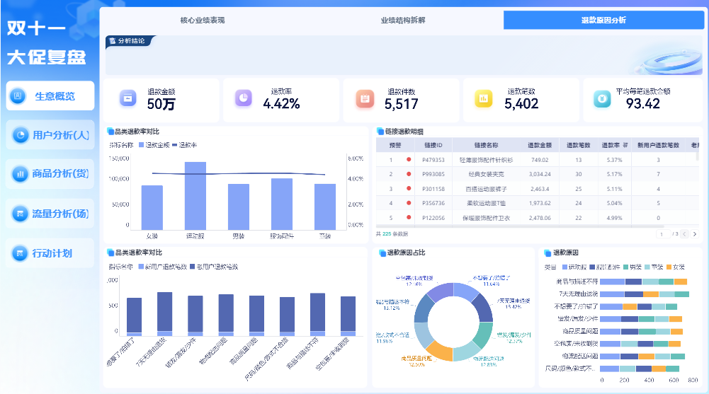抖音电商数据:GMV退出历史舞台了!!现在电商老板都看这个指标插图1 抖音电商数据:GMV退出历史舞台了!!现在电商老板都看这个指标插图1