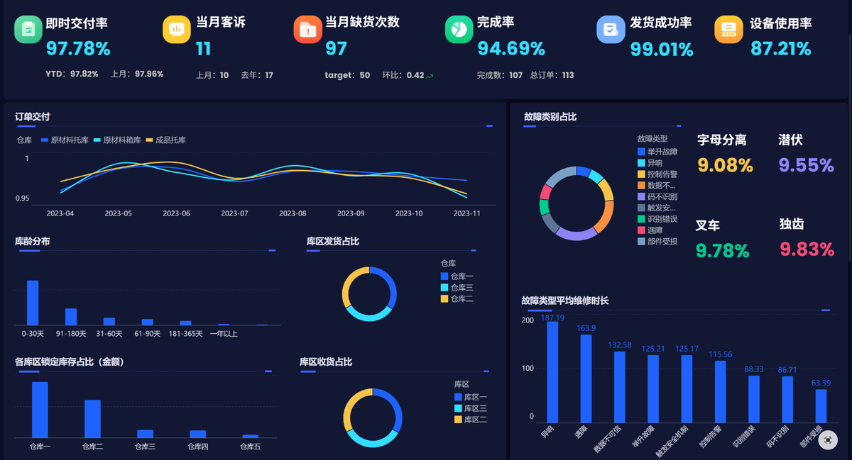 电商数据查询—干了多年库存,WorkBuddy让我懂了什么叫“不存”插图1 电商数据查询—干了多年库存,WorkBuddy让我懂了什么叫“不存”插图1