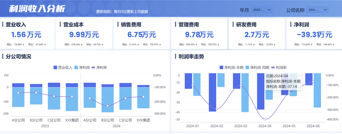 几分钟讲清楚电商平台系统中EBIT、EBITDA、净利润的区别插图1