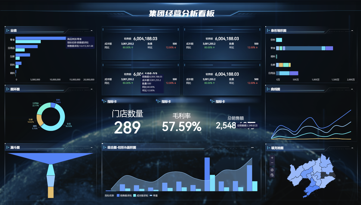 店铺数据:几分钟讲清楚GMV、净销售额、实收的区别插图 店铺数据:几分钟讲清楚GMV、净销售额、实收的区别插图