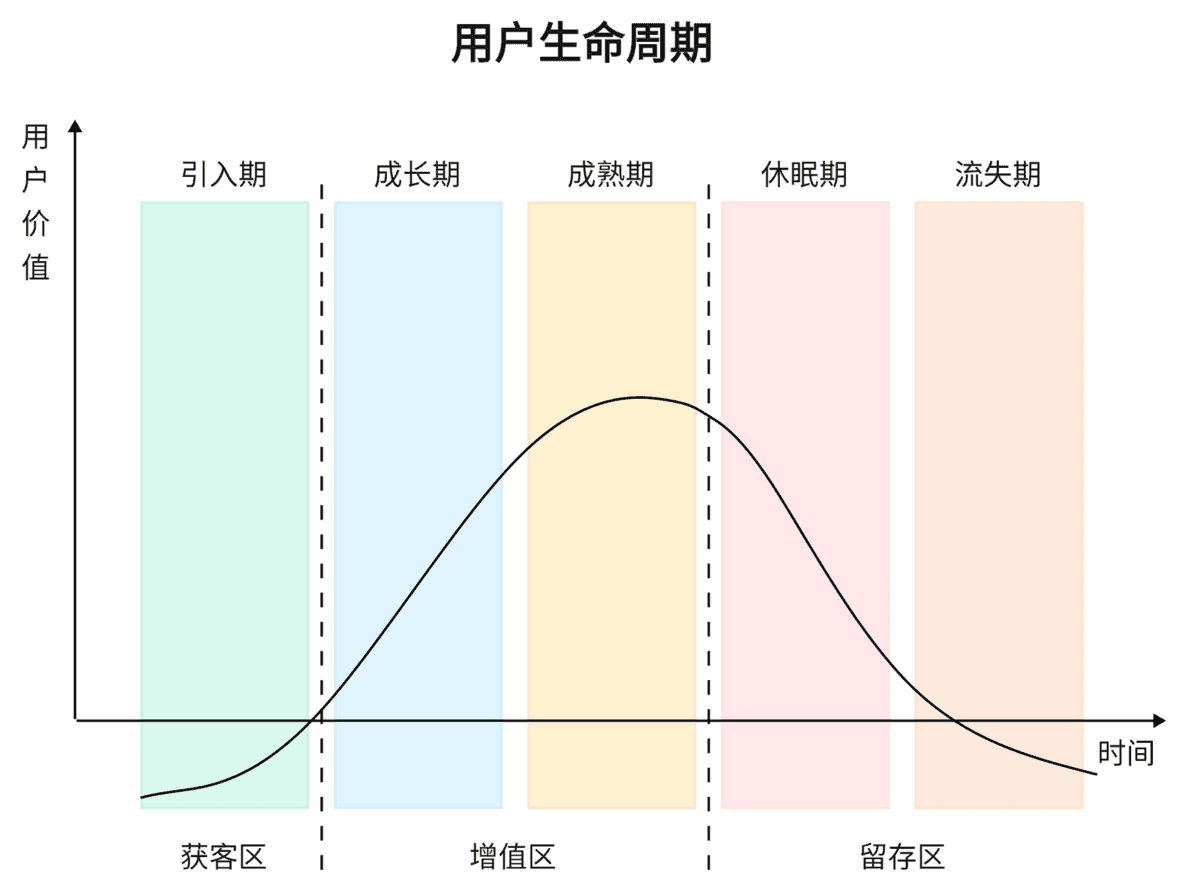 复购率退出数据大屏历史舞台了!!现在大家都看这个指标插图2 复购率退出数据大屏历史舞台了!!现在大家都看这个指标插图2