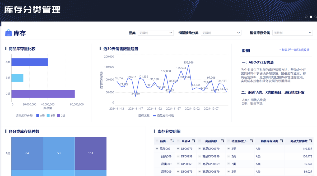 电商管理后台—库存周转分析怎么用 WorkBuddy?这 6 条提示词复制就能用插图2 电商管理后台—库存周转分析怎么用 WorkBuddy?这 6 条提示词复制就能用插图2