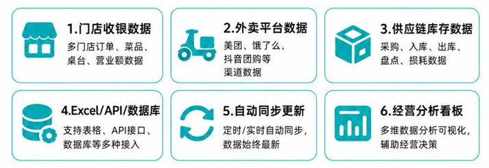开店利润分析—从“能分析”到“懂经营”:WorkBuddy接入九数云,解锁专业餐饮分析插图1 开店利润分析—从“能分析”到“懂经营”:WorkBuddy接入九数云,解锁专业餐饮分析插图1