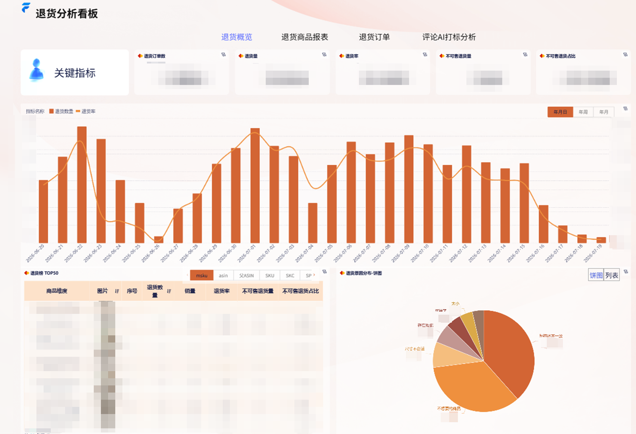 跨境电商行业:杭州陆遥科技有限公司插图6 跨境电商行业:杭州陆遥科技有限公司插图6