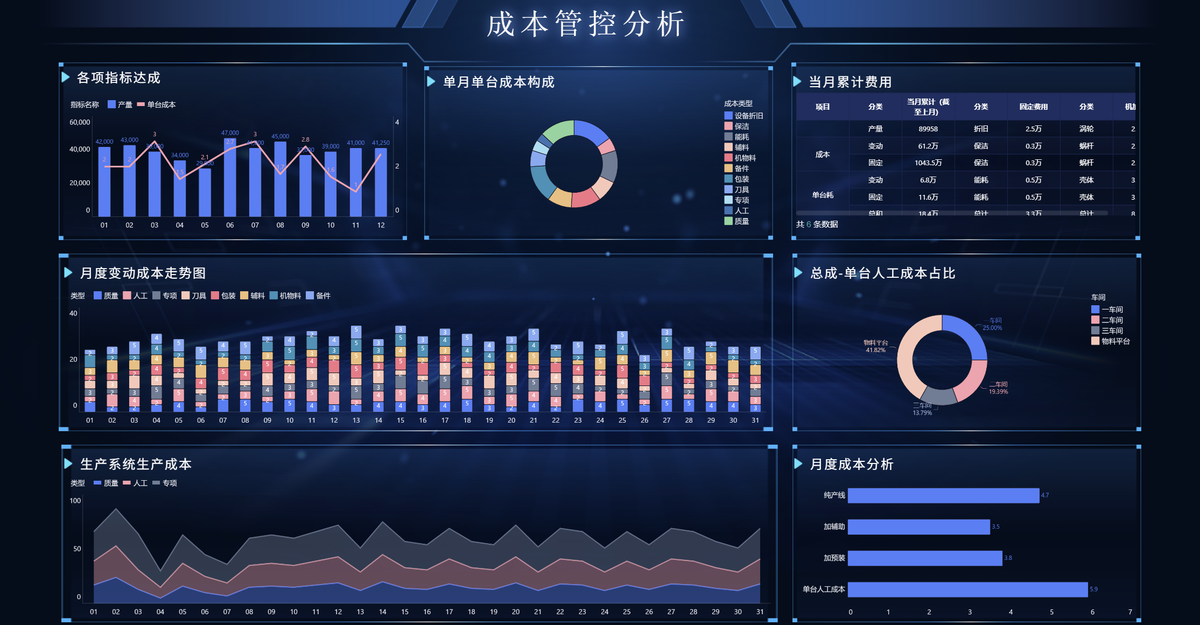 为什么GMV越来越高,利润却越来越低?一篇讲透运营数据和电商利润结构插图2 为什么GMV越来越高,利润却越来越低?一篇讲透运营数据和电商利润结构插图2