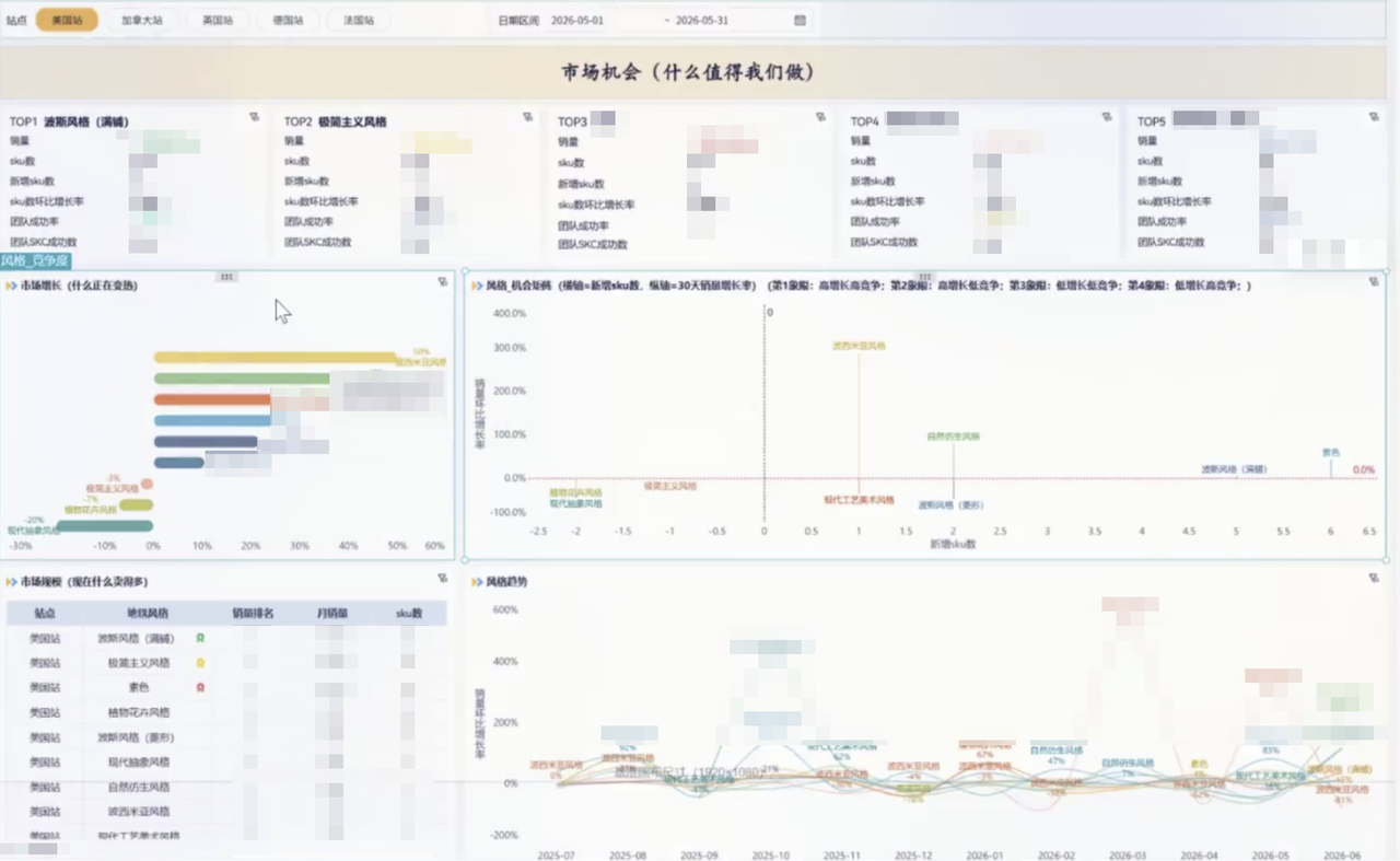 跨境电商行业:杭州陆遥科技有限公司插图2 跨境电商行业:杭州陆遥科技有限公司插图2